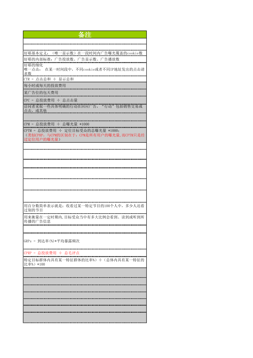 互联网广告术语名词解释第5页