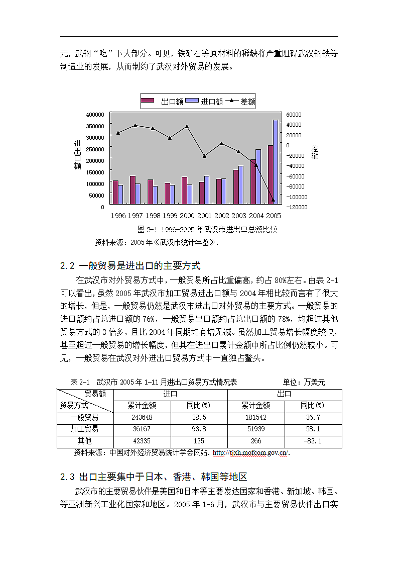 武汉市对外贸易发展问题的研究第8页