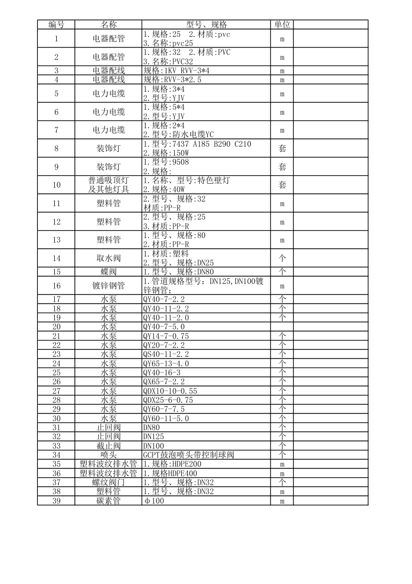 钢筋混凝土管施做图集第1页