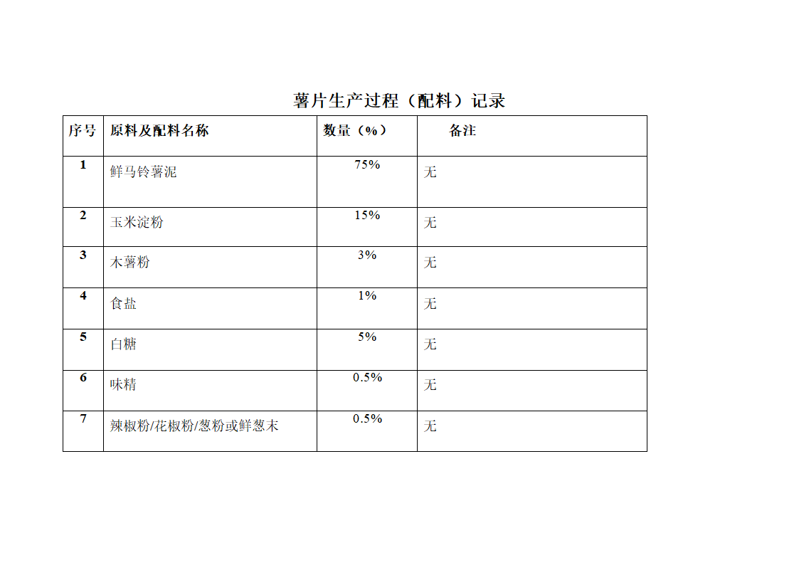 薯片配料记录