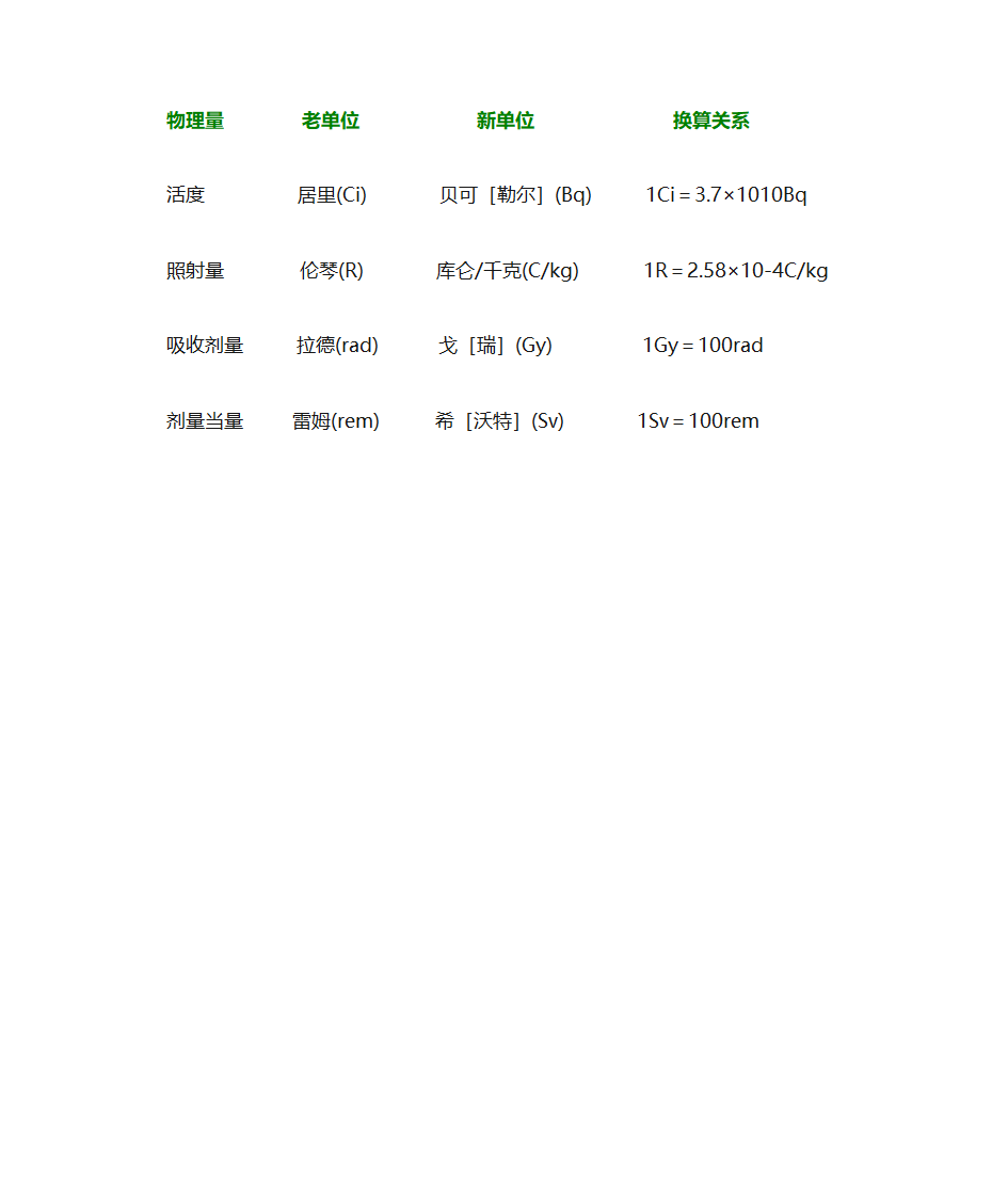 辐射单位换算第3页