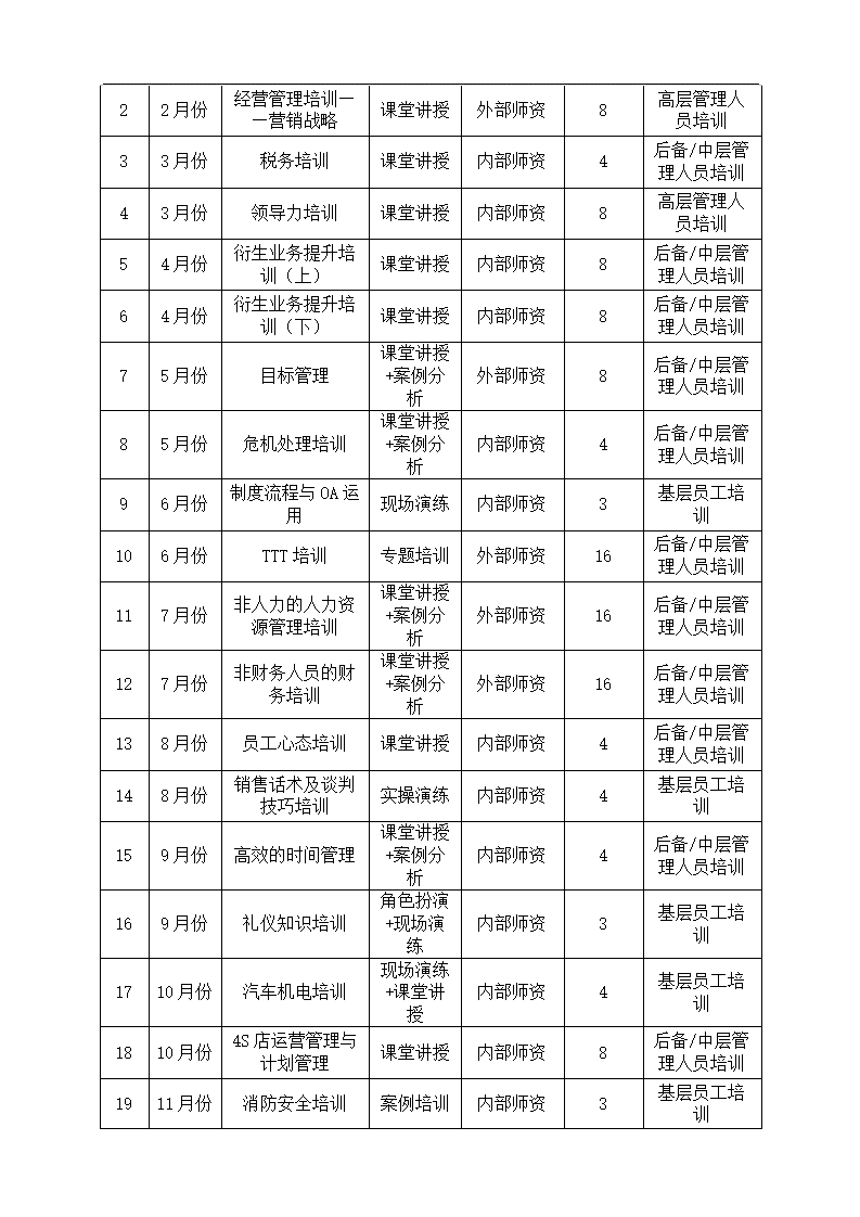 集团公司年度培训计划方案.doc第5页