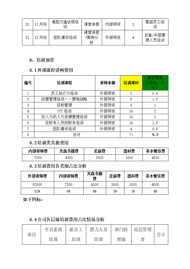 集团公司年度培训计划方案.doc第6页