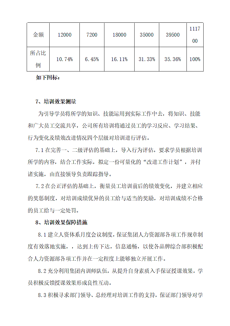 集团公司年度培训计划方案.doc第7页