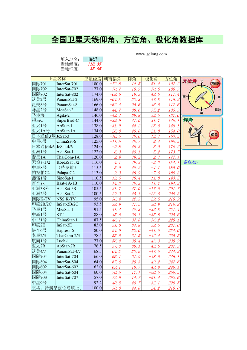 卫星角度表第1页