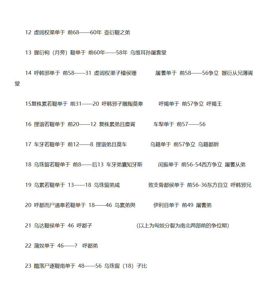 匈奴单于世系第2页