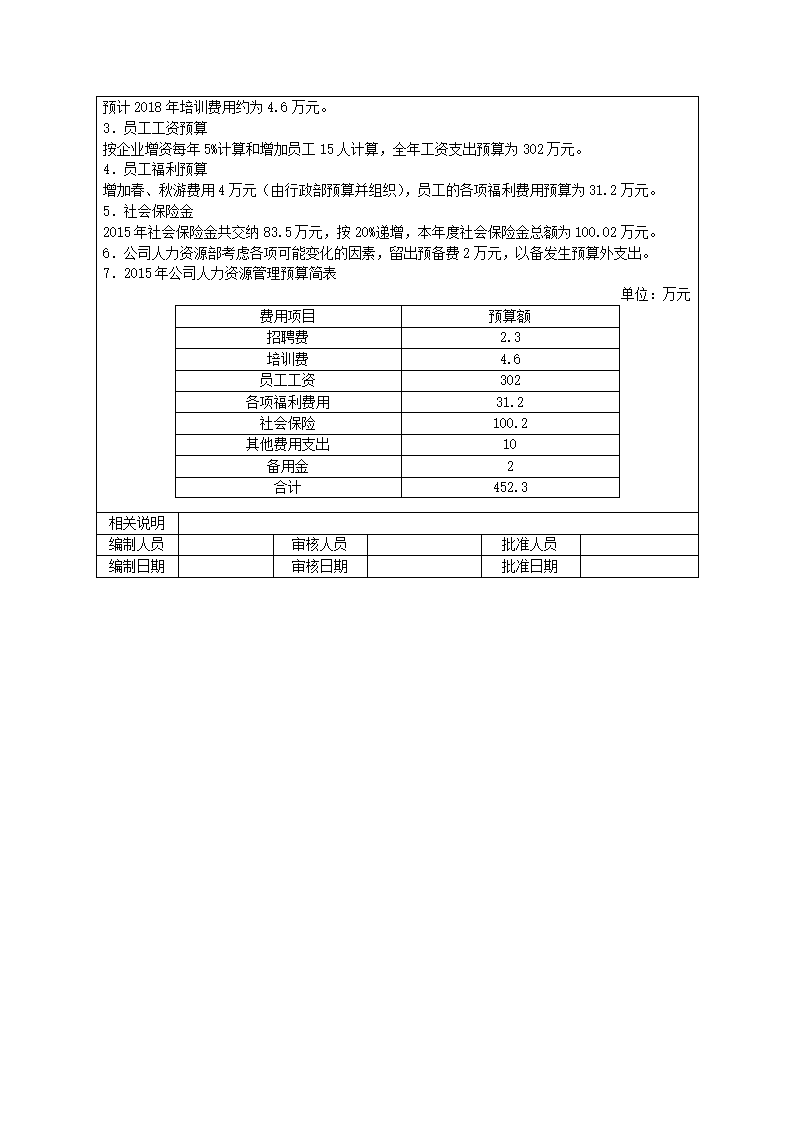 公司人力资源部年度预算方案样本.docx第3页