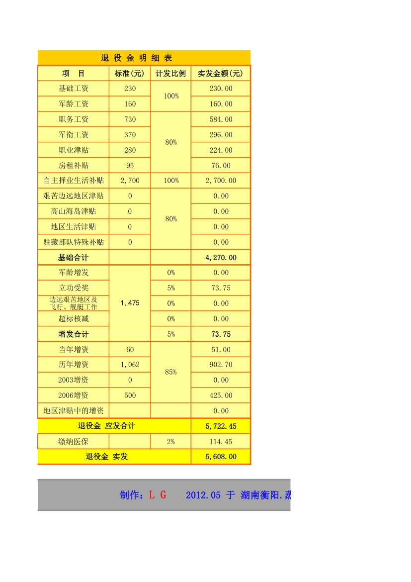 退役金计算器第2页