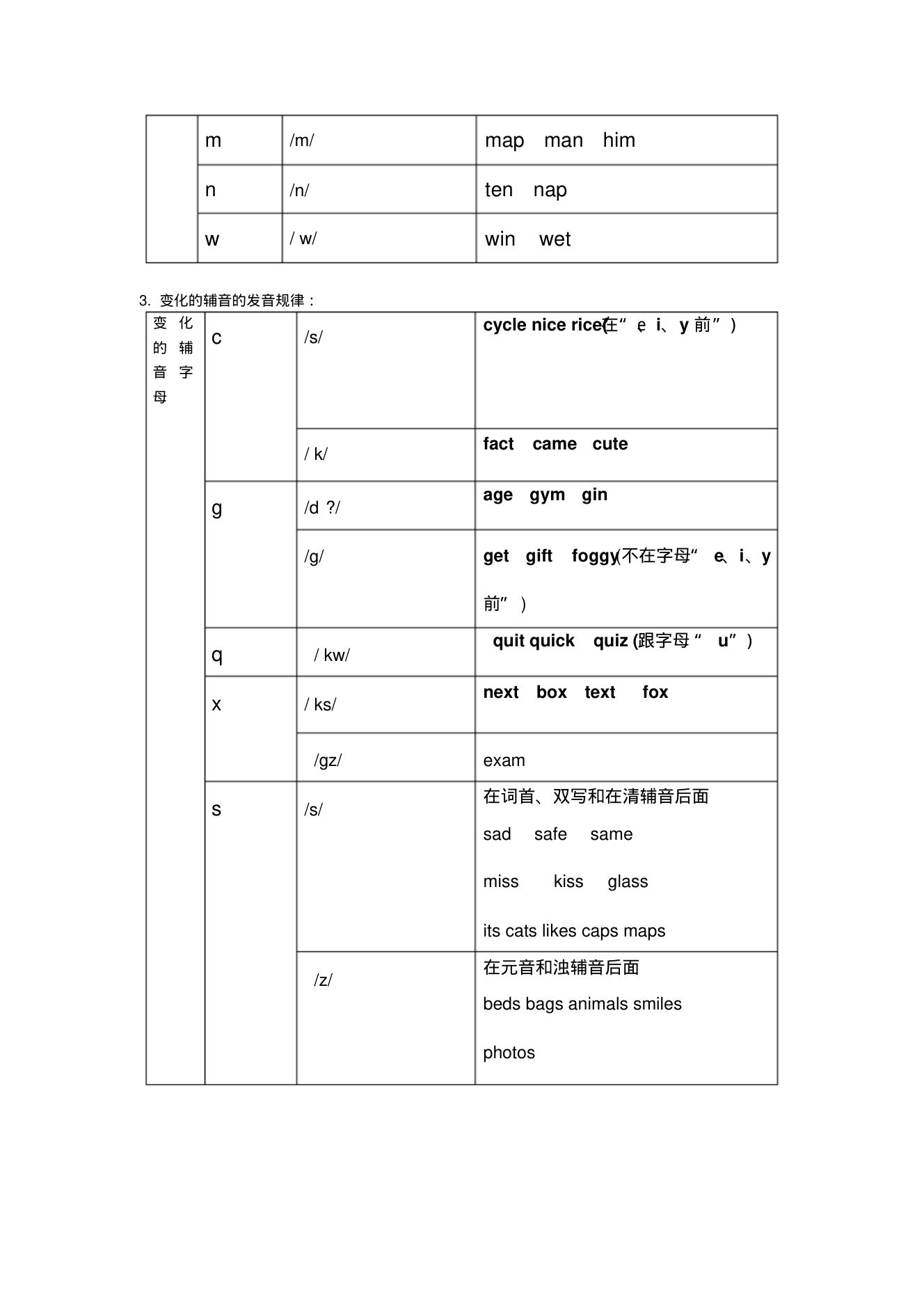 字母及字母组合发音规律整理第2页