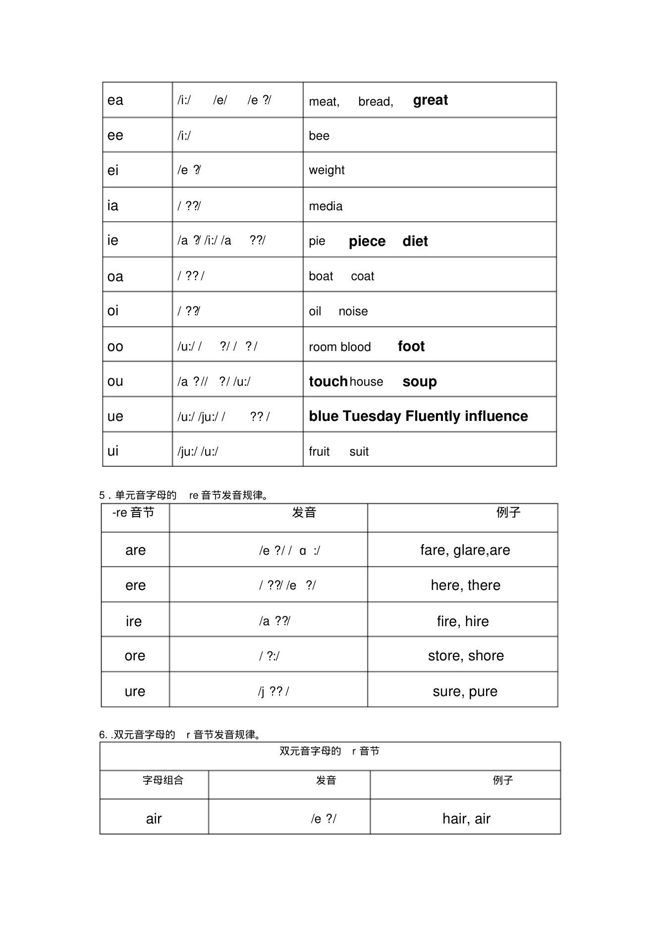 字母及字母组合发音规律整理第4页