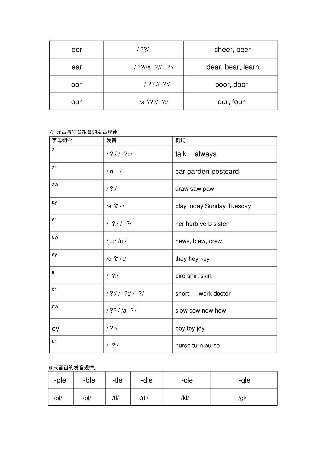 字母及字母组合发音规律整理第5页