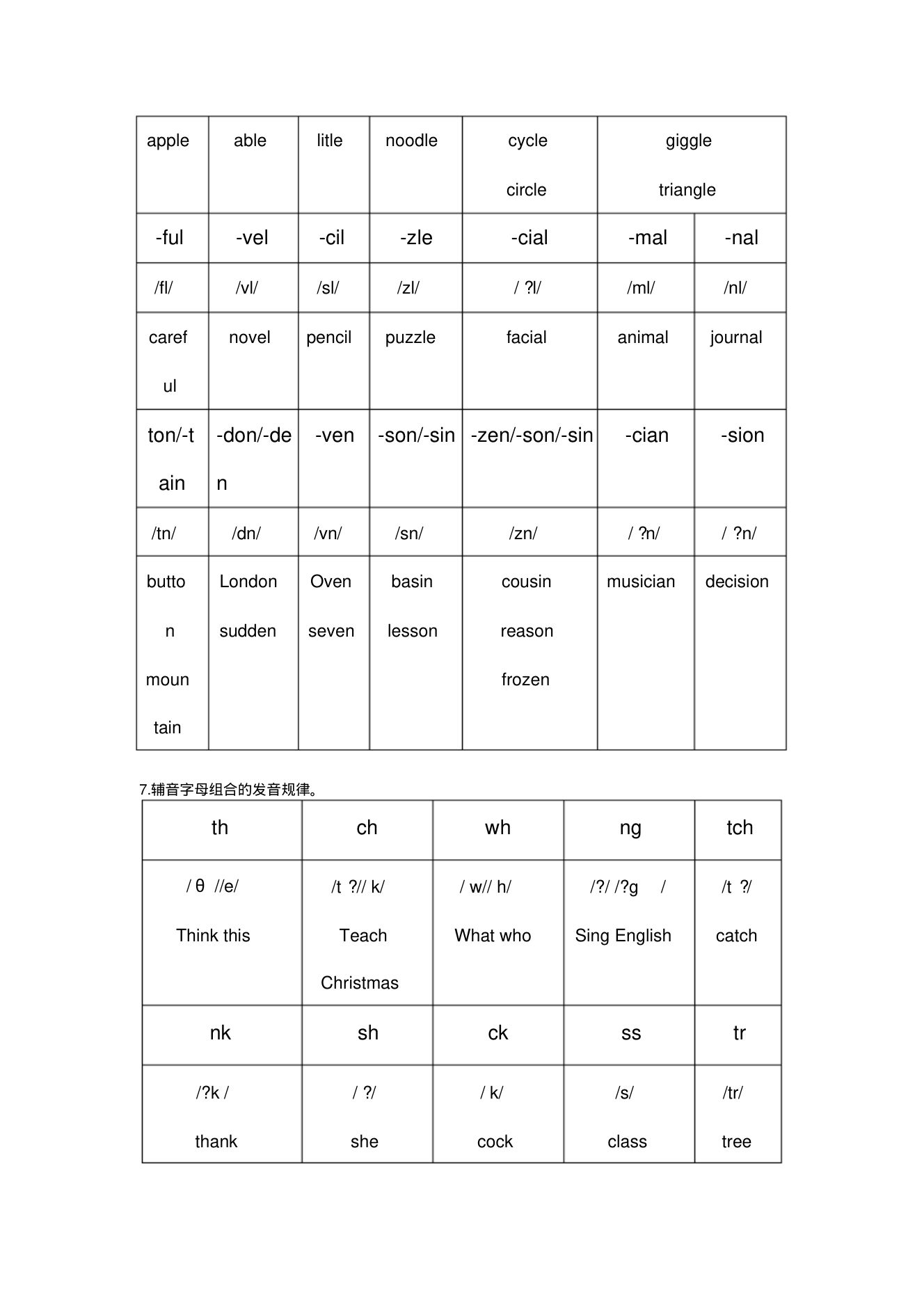 字母及字母组合发音规律整理第6页