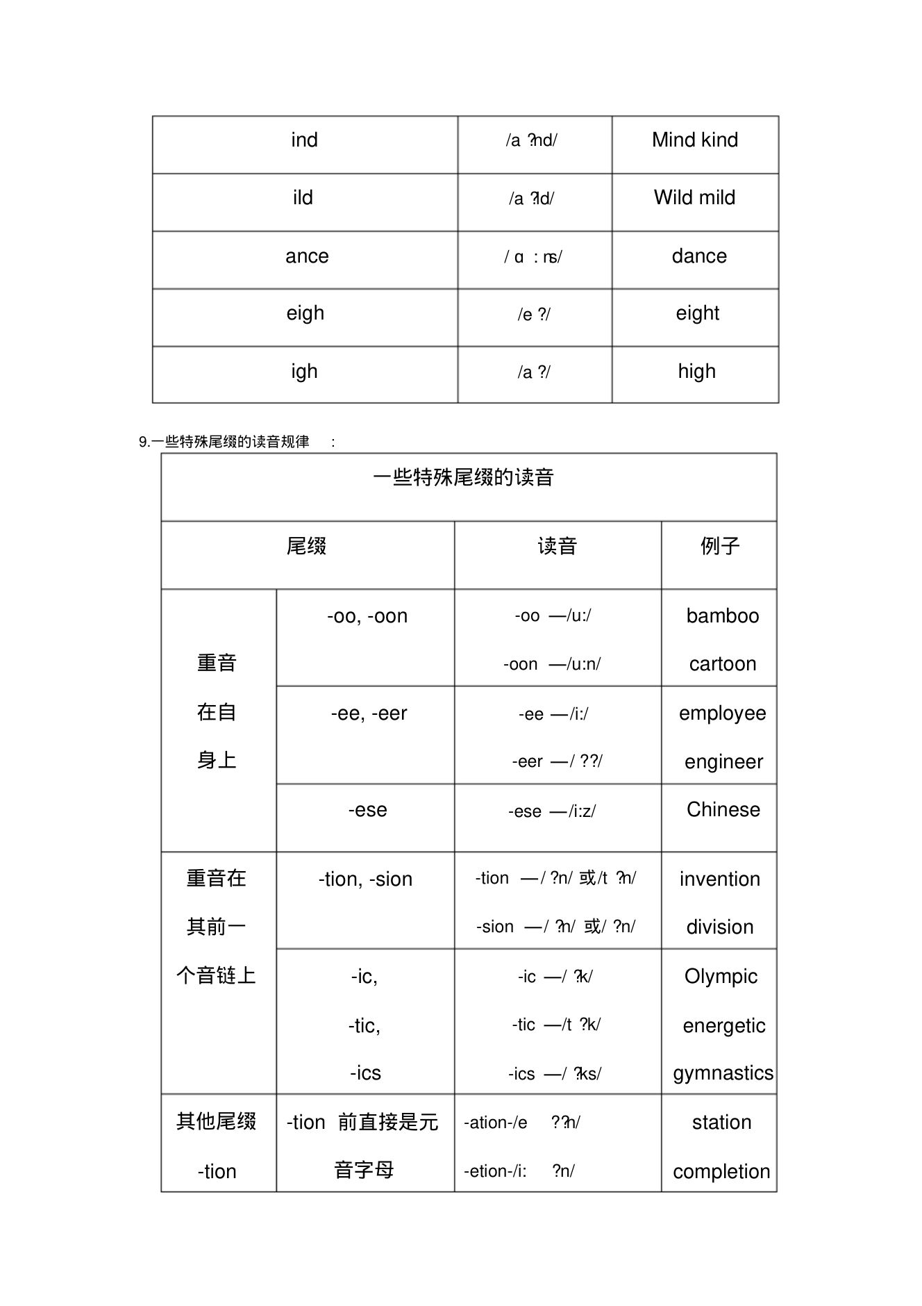 字母及字母组合发音规律整理第8页