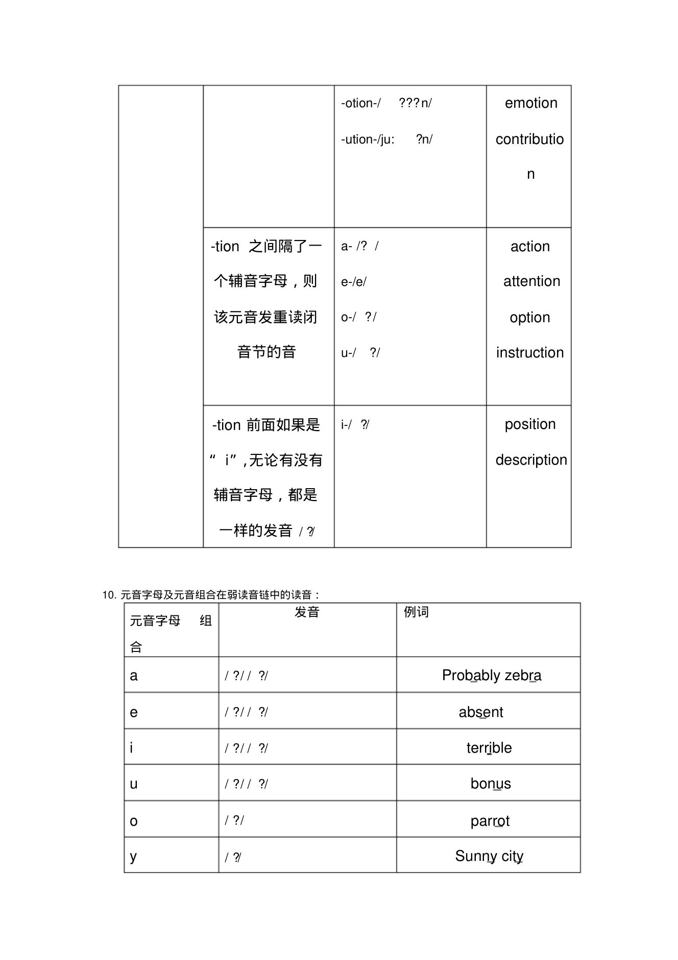 字母及字母组合发音规律整理第9页