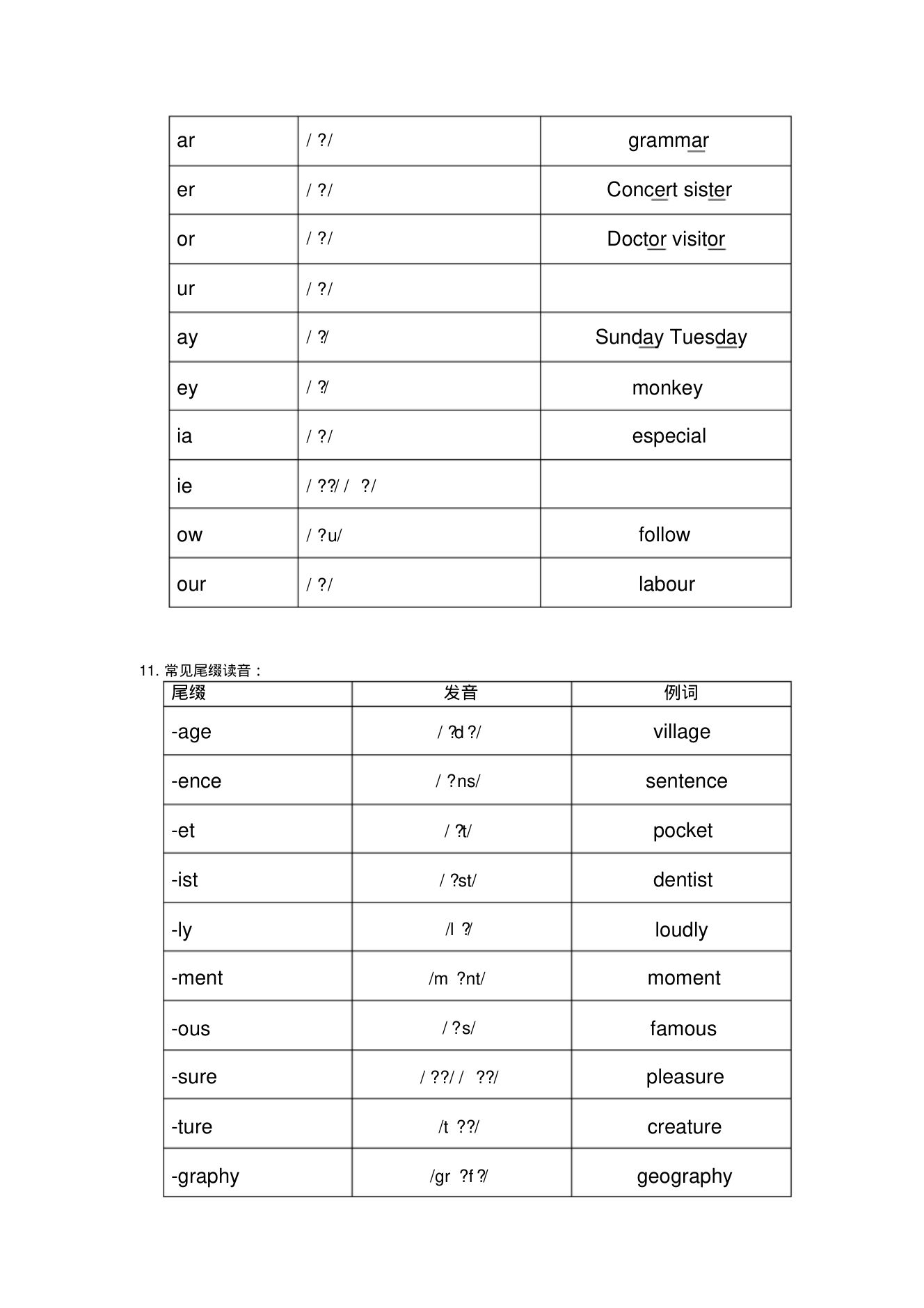 字母及字母组合发音规律整理第10页