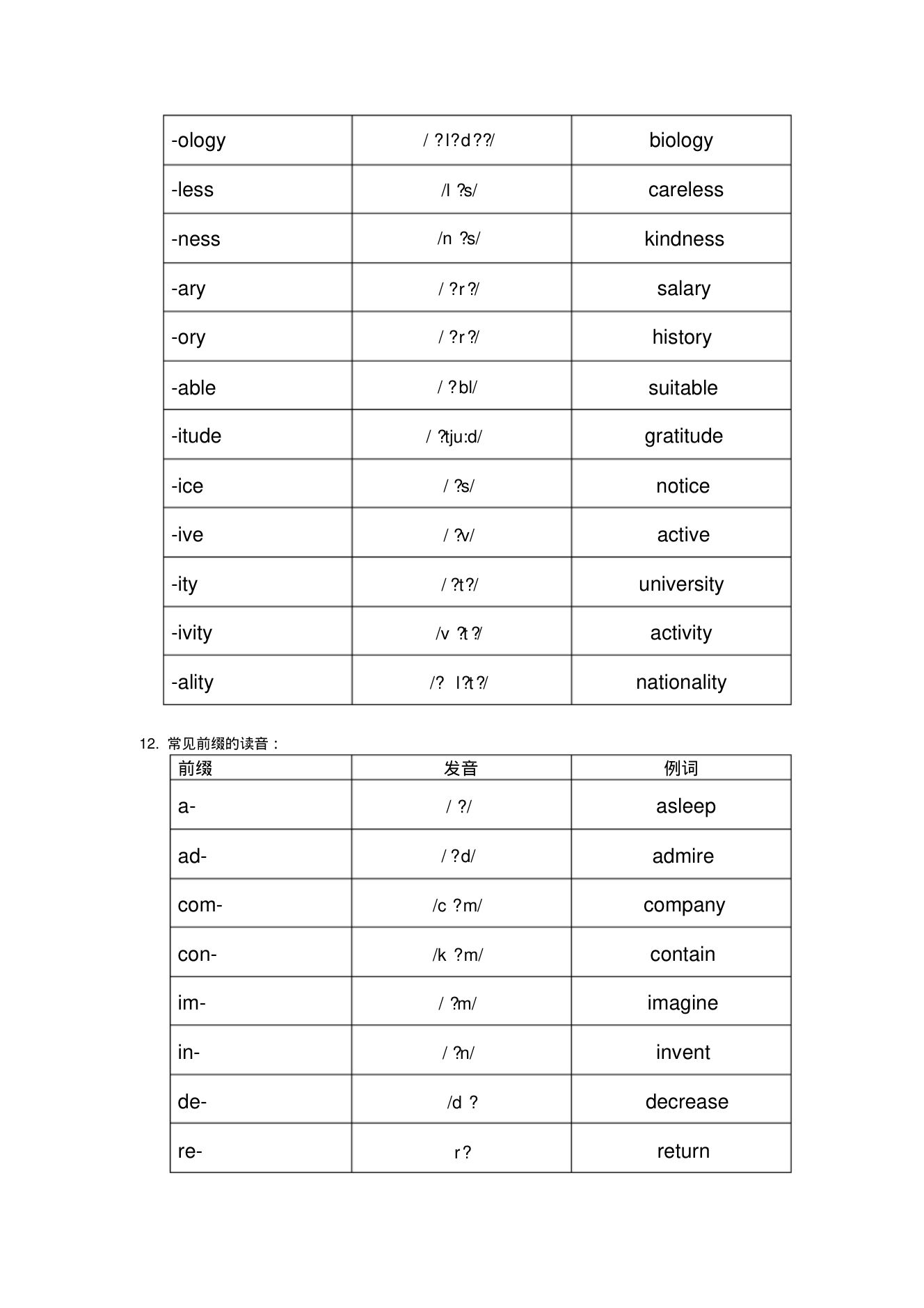 字母及字母组合发音规律整理第11页