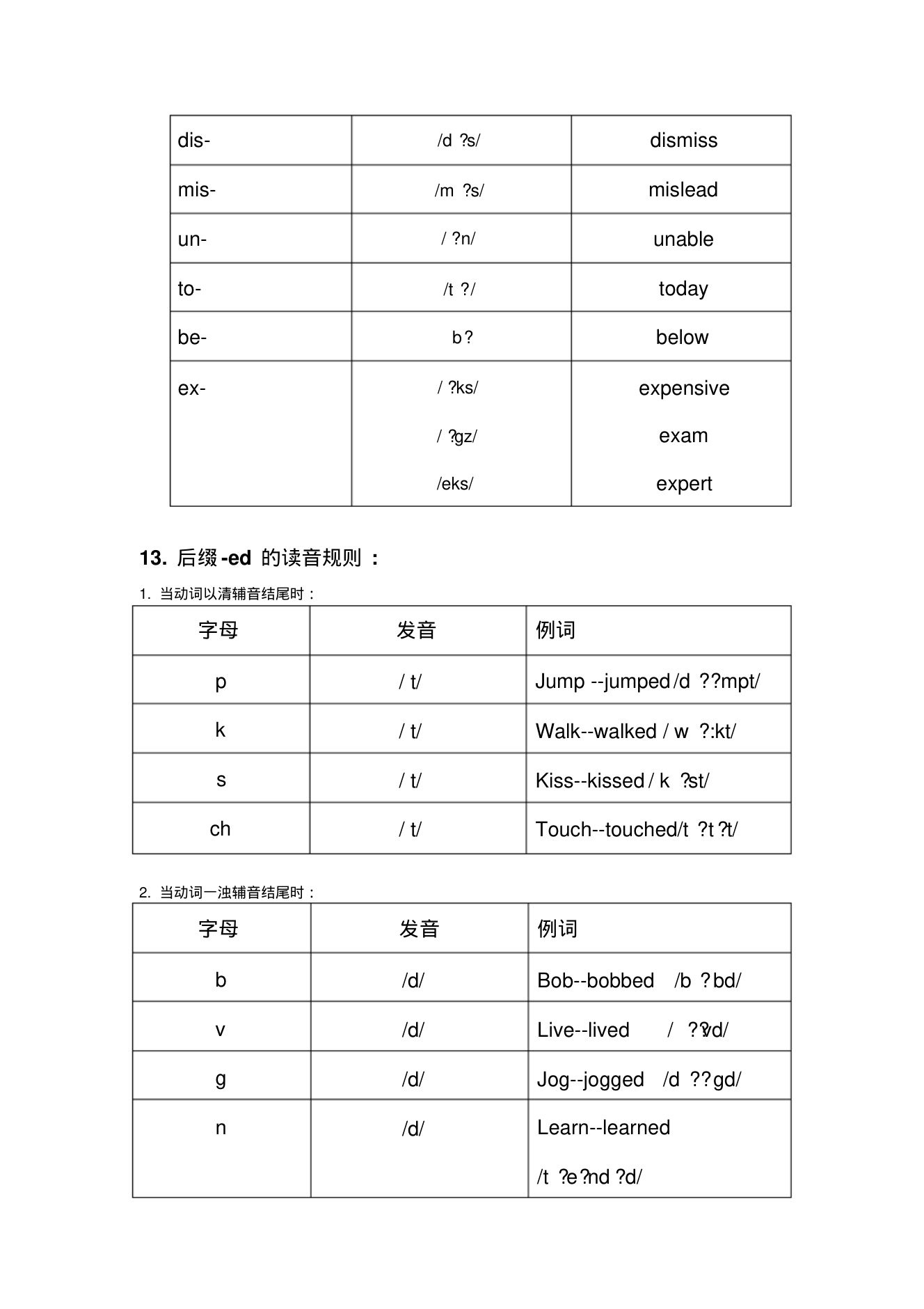 字母及字母组合发音规律整理第12页