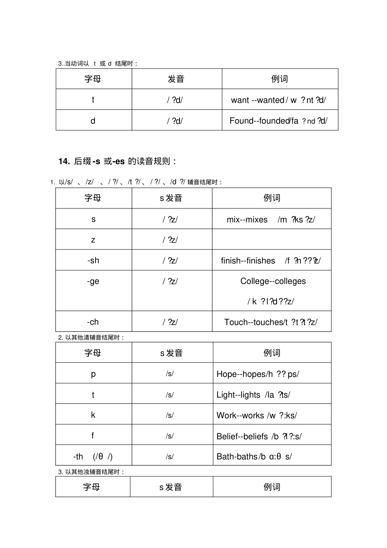 字母及字母组合发音规律整理第13页