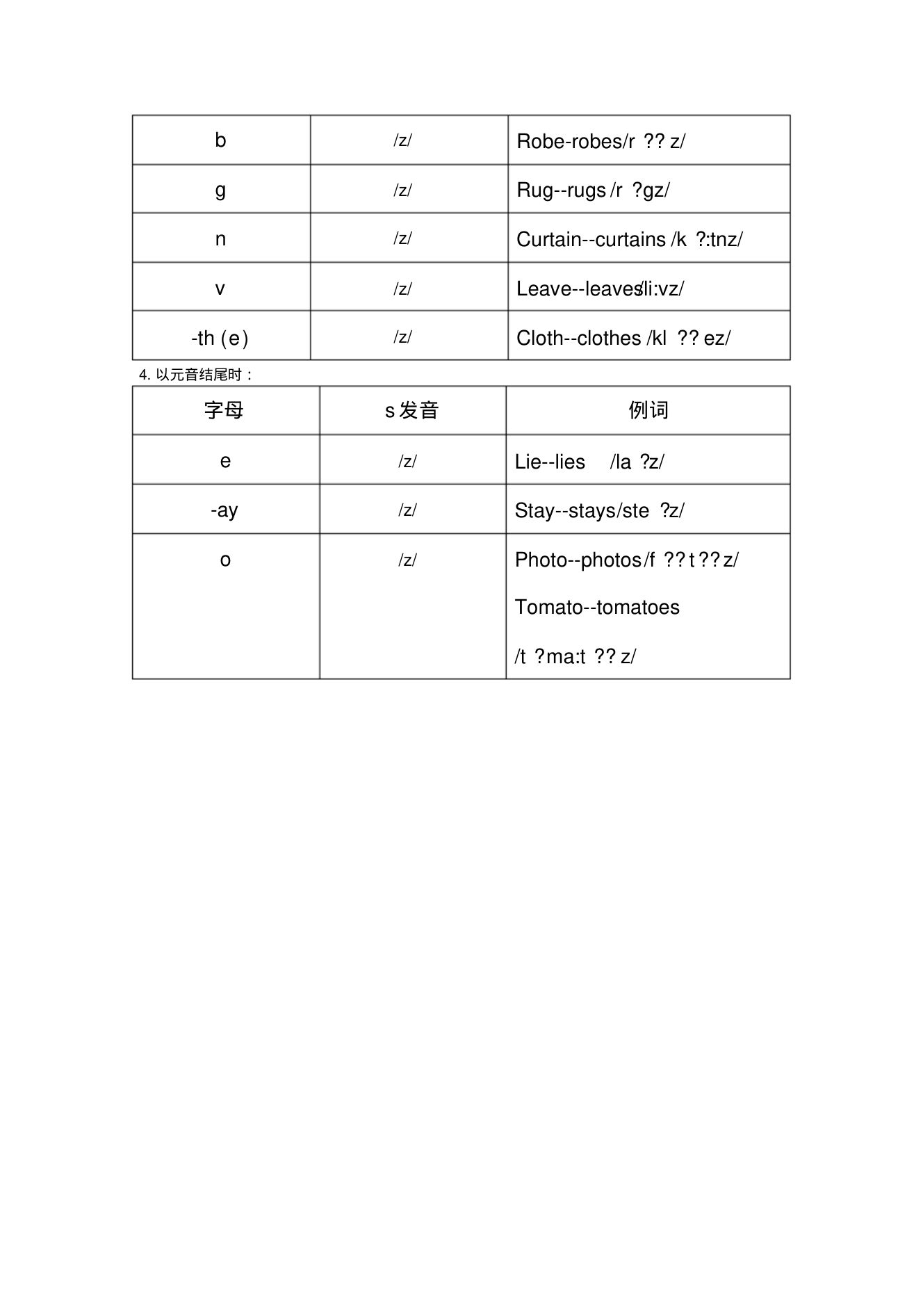 字母及字母组合发音规律整理第14页