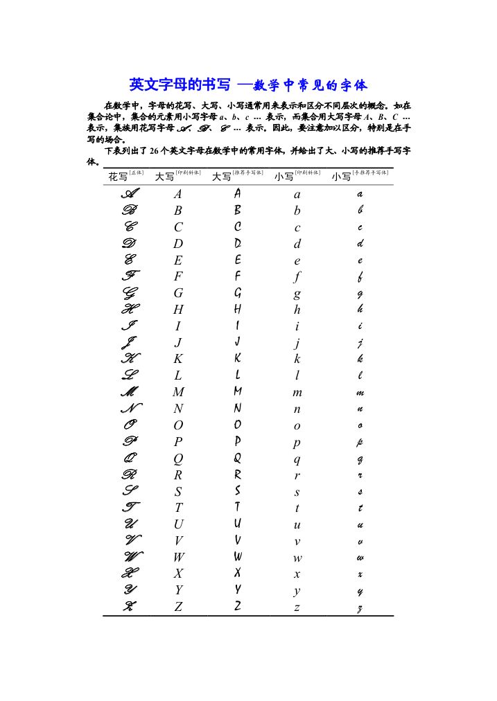 英文字母与希腊字母表