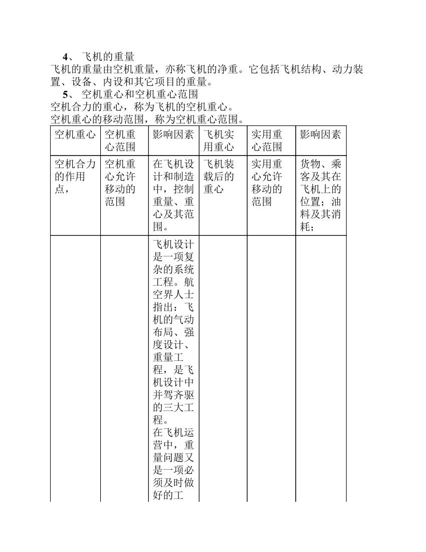 飞机的称重第2页