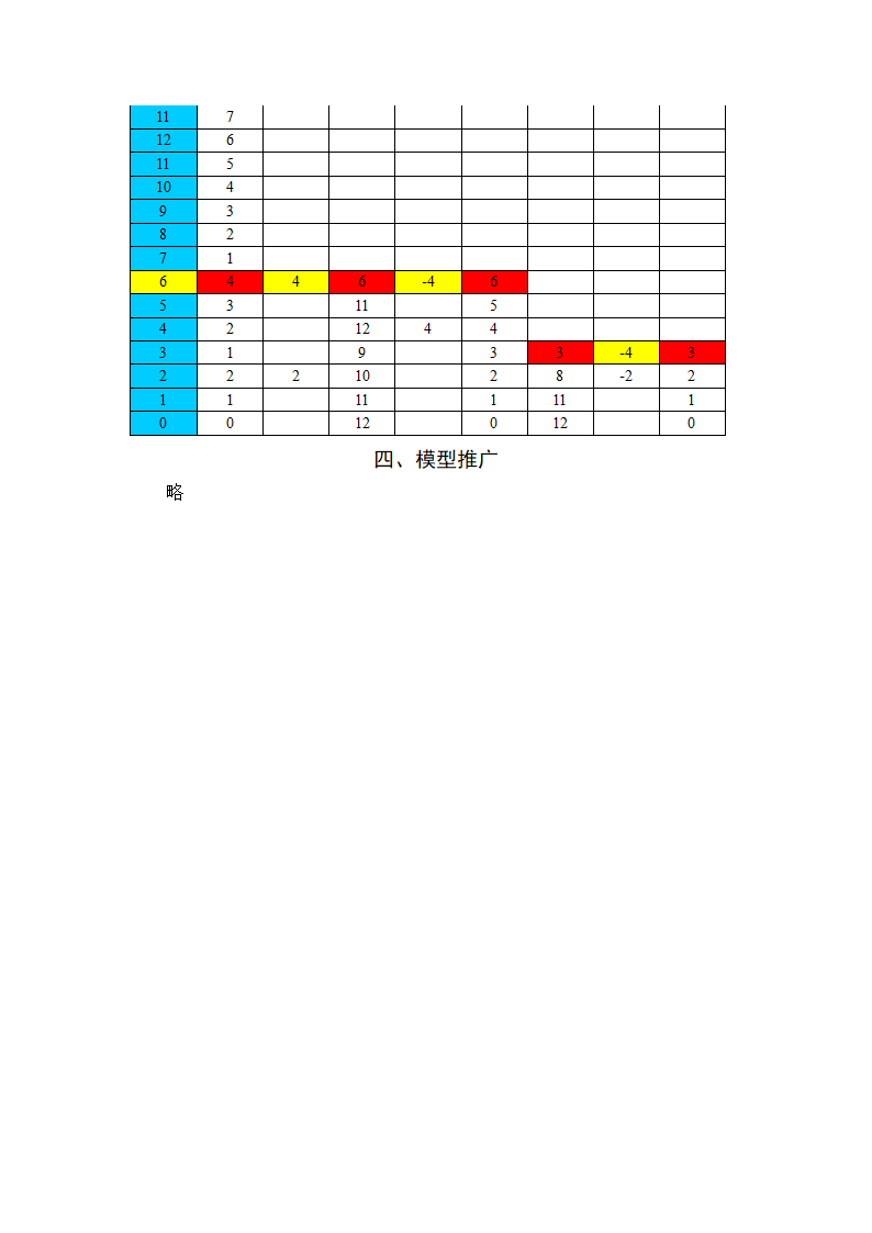 飞机加油问题第2页