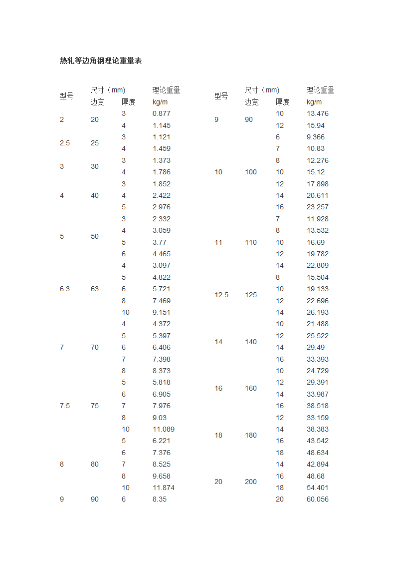 角钢理论重量表