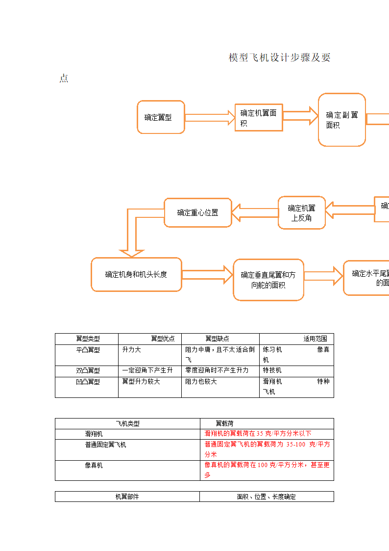 飞机设计第1页