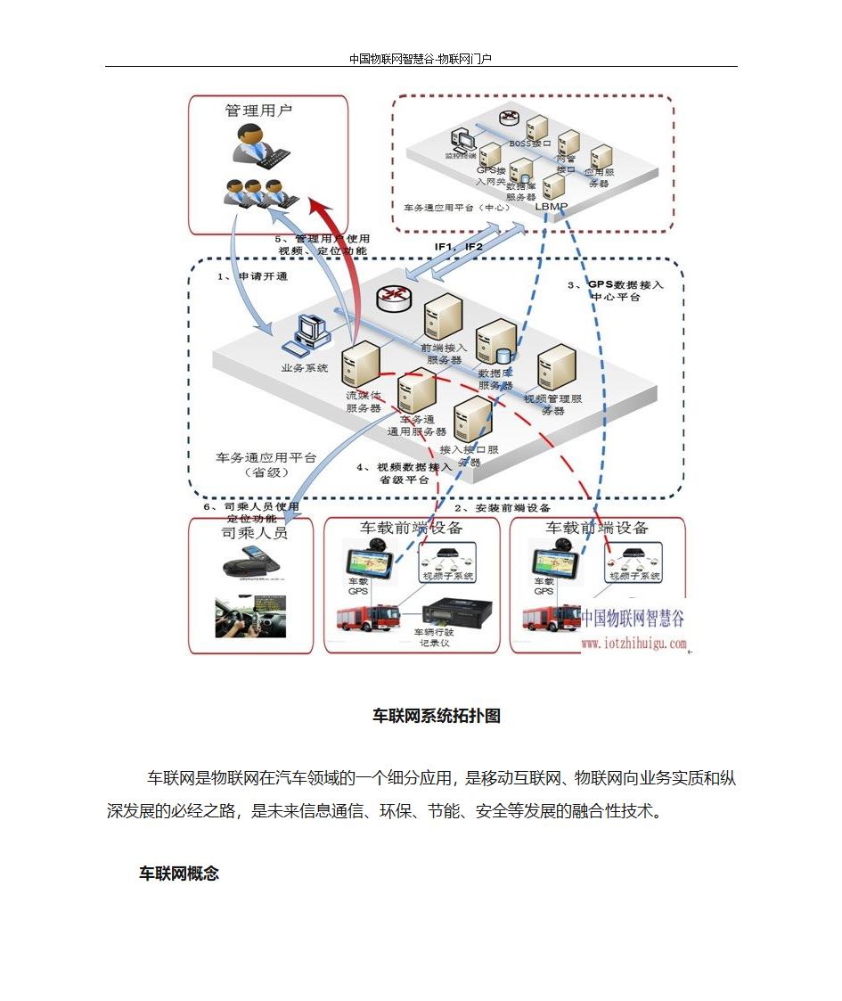 车联网概念：什么是车联网？第2页