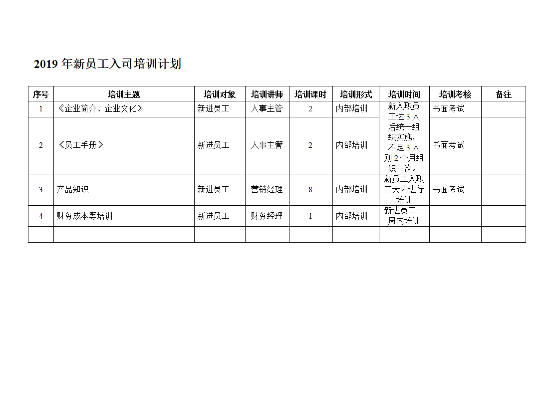 公司培训计划方案Word文档.docx第8页