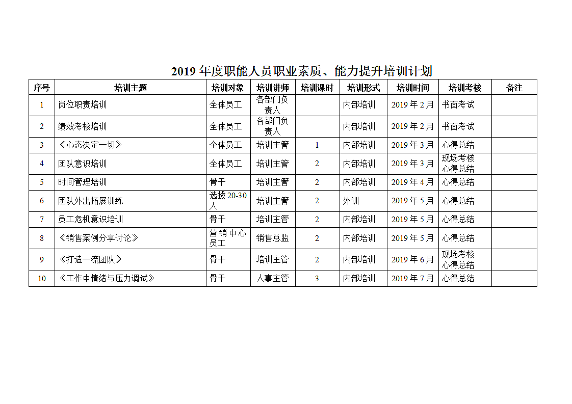 公司培训计划方案Word文档.docx第9页