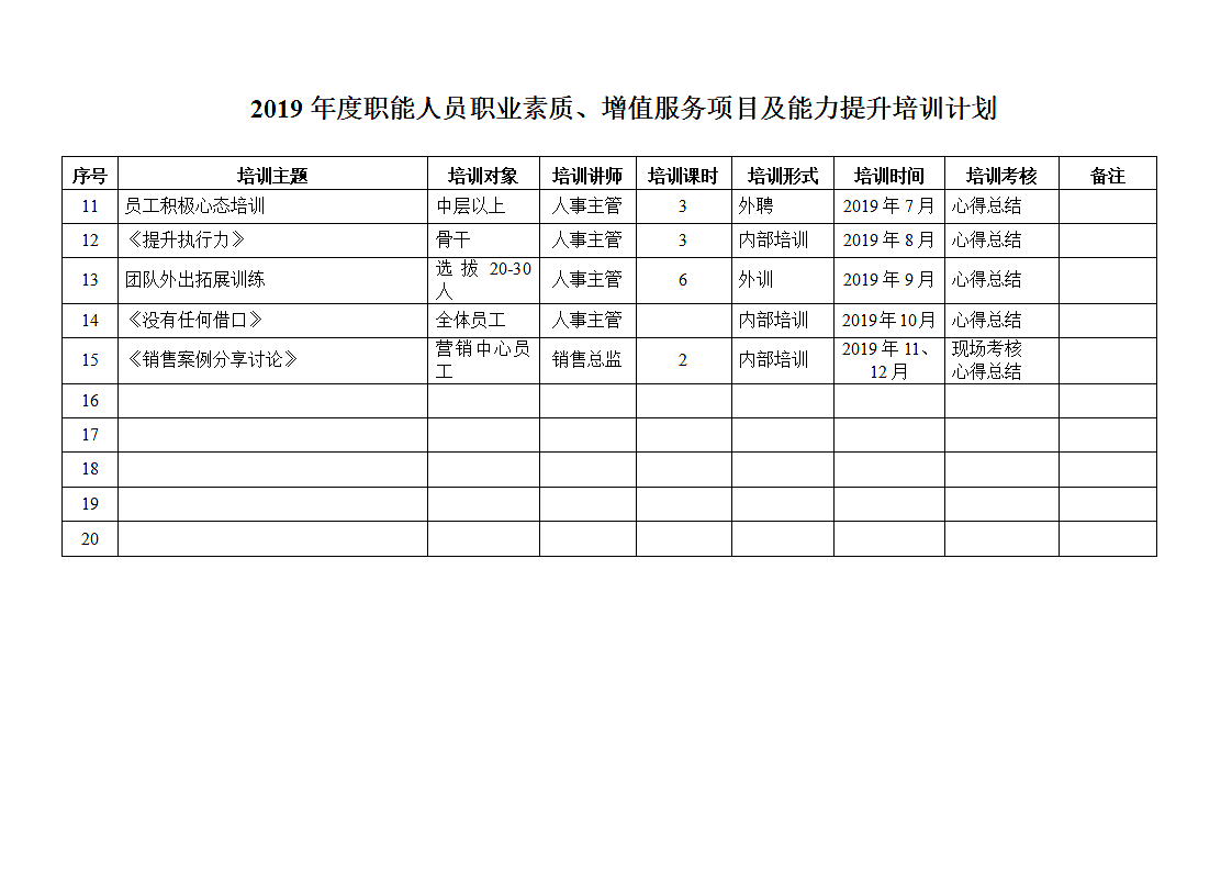 公司培训计划方案Word文档.docx第10页