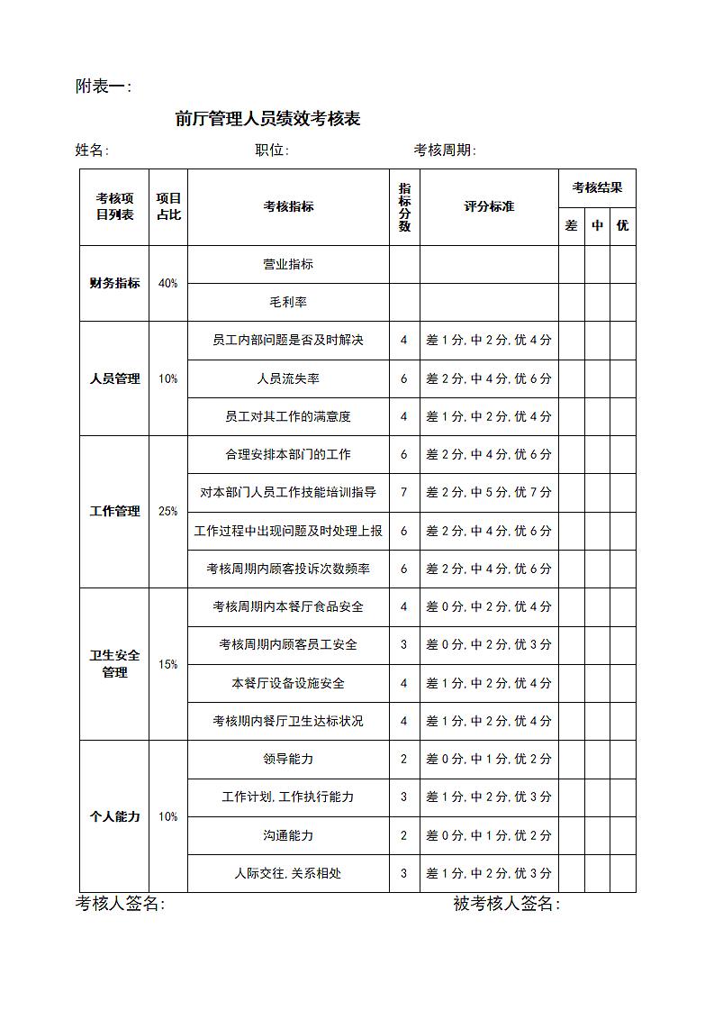 餐饮公司绩效考核方案.docx第5页