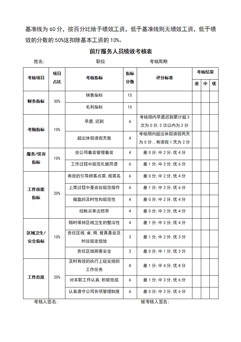 餐饮公司绩效考核方案.docx第6页