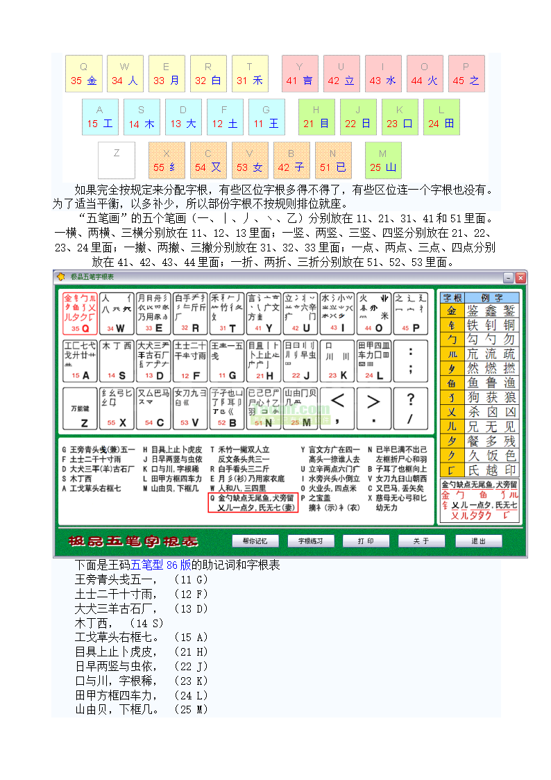 五笔输入法教程-七天学会五笔第3页