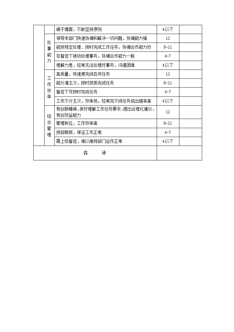 公司中层干部副职试用期考核实施方案.docx第7页