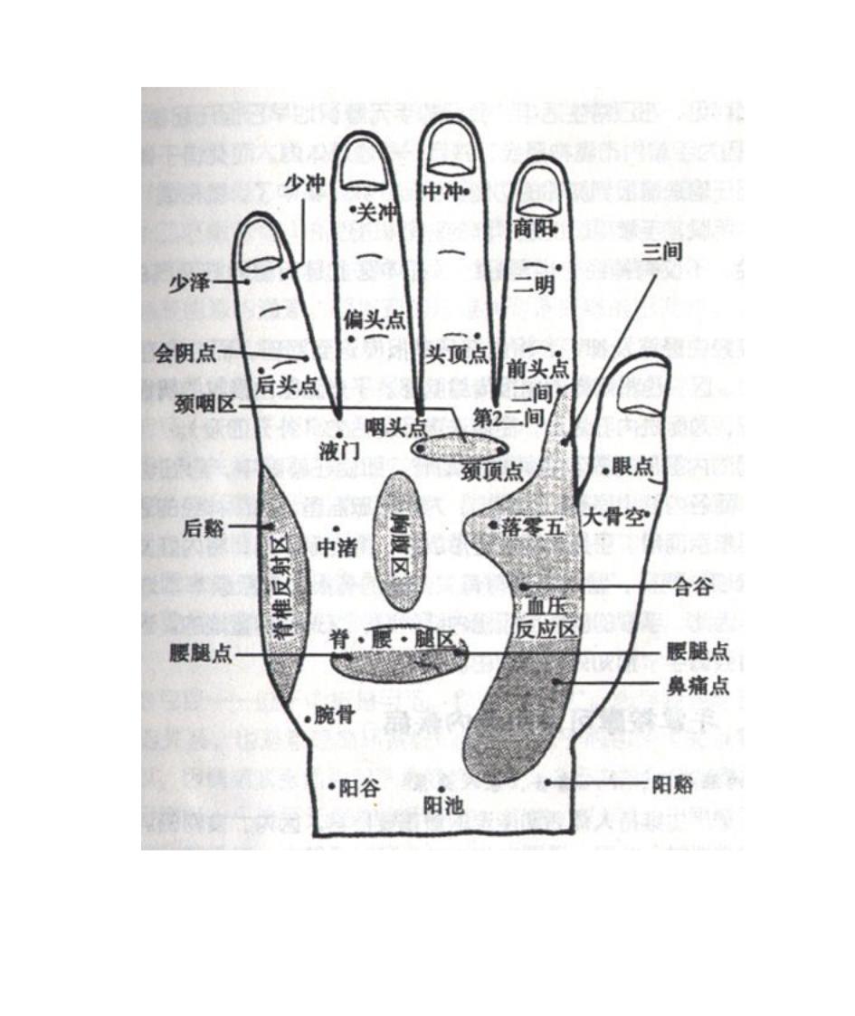 手掌穴位按摩方法(附手部穴位图)第9页