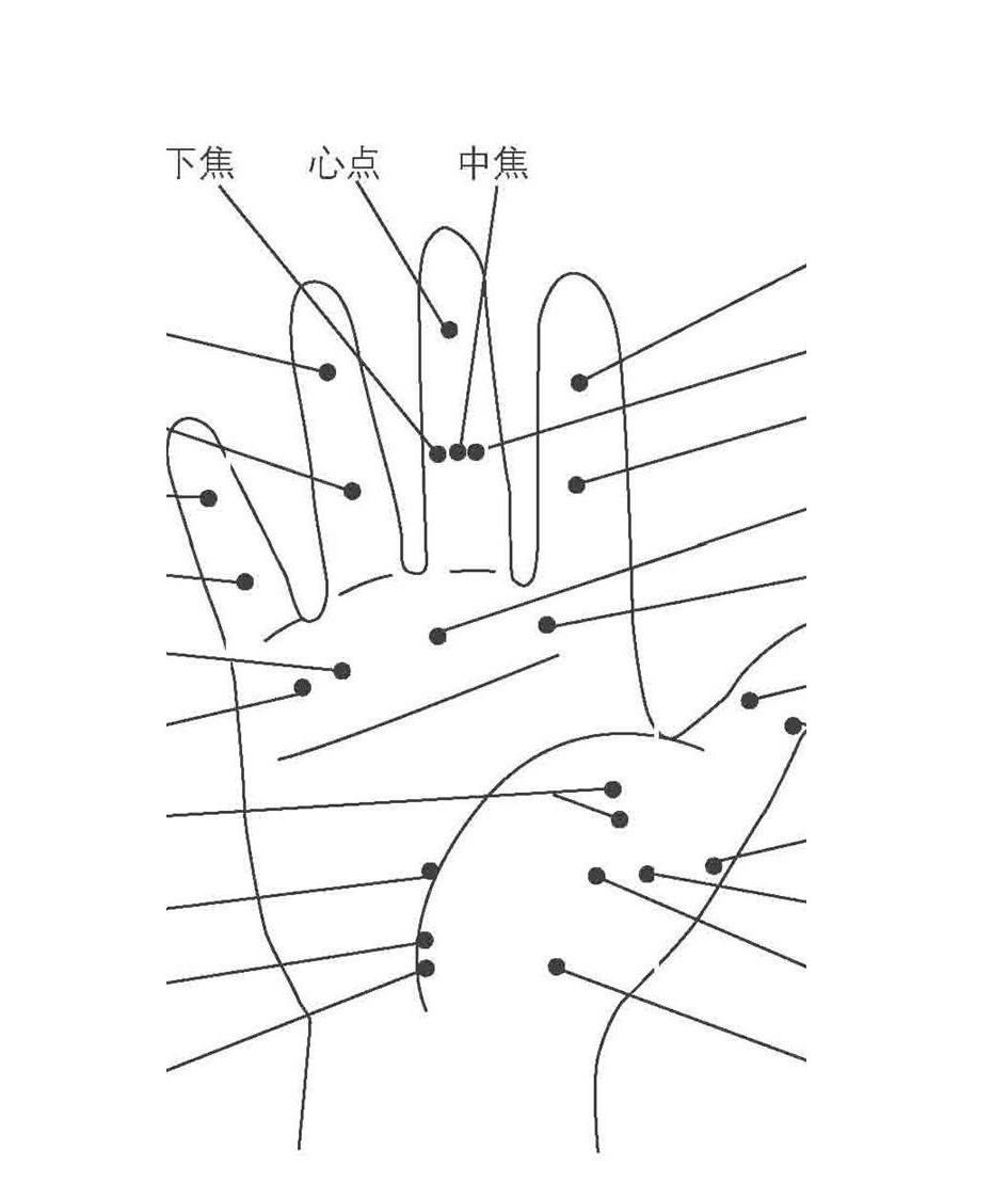 手掌穴位按摩方法(附手部穴位图)第16页