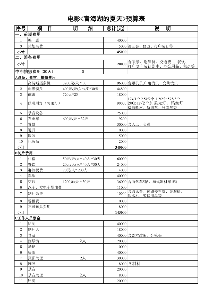 电影预算第1页