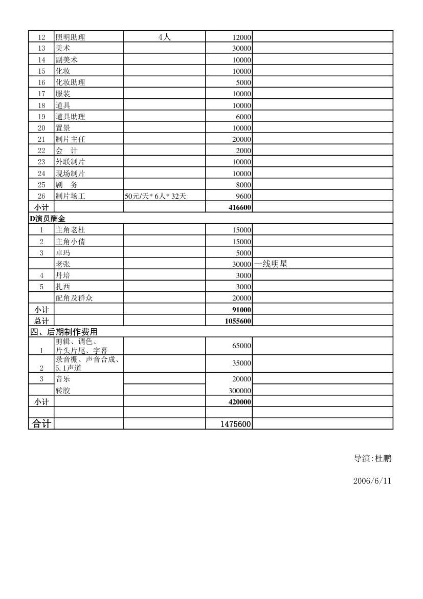 电影预算第2页