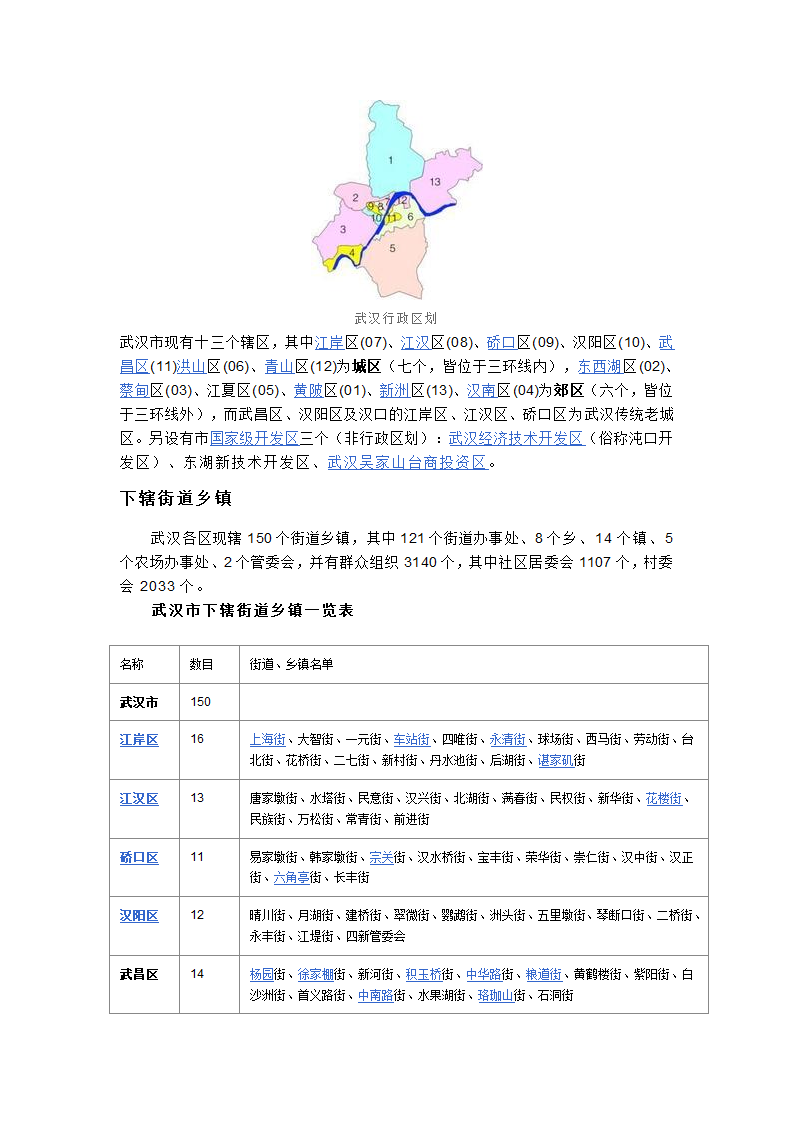 武汉简介第12页