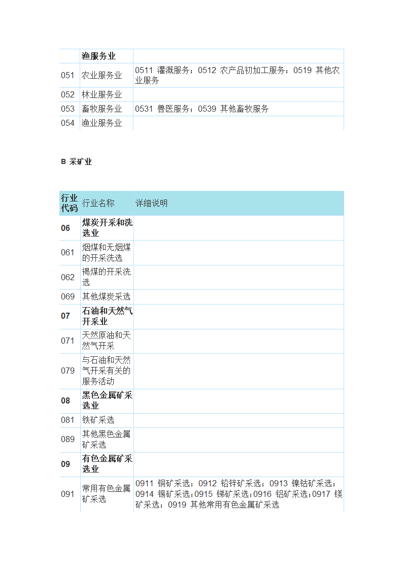 国民经济行业分类与代码查询表第2页