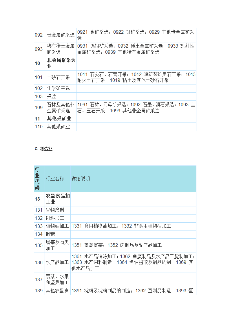 国民经济行业分类与代码查询表第3页