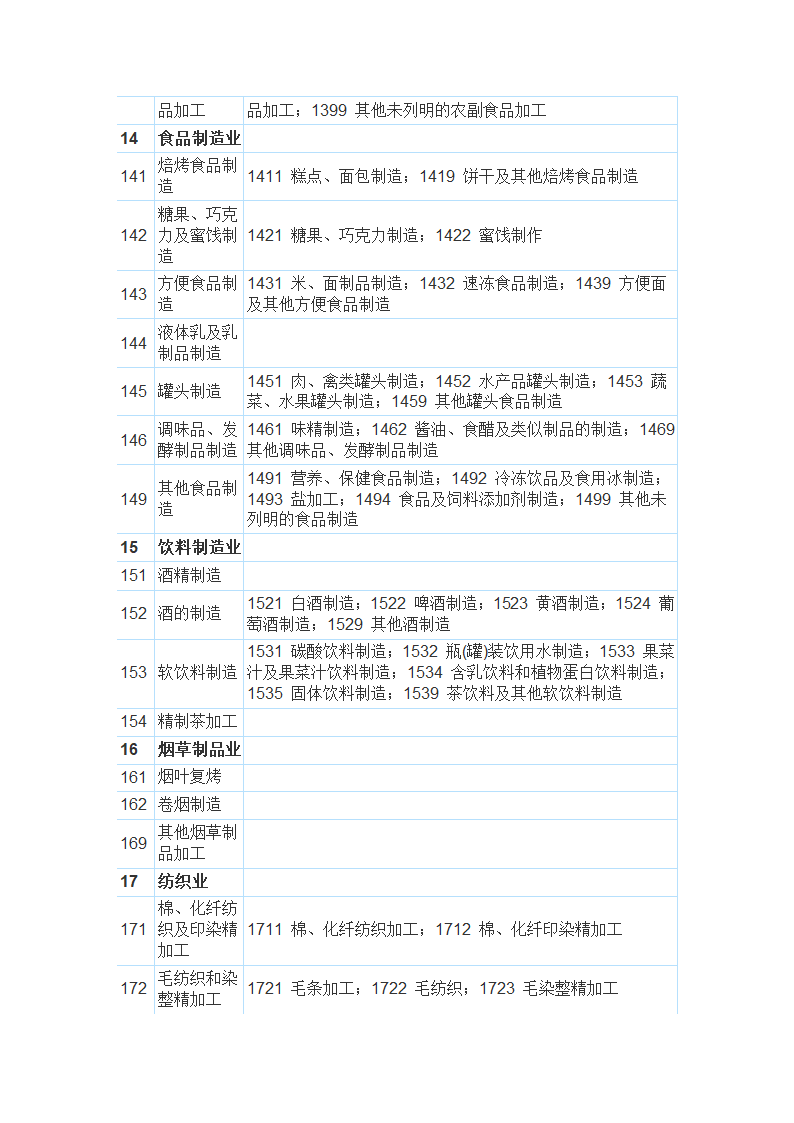 国民经济行业分类与代码查询表第4页