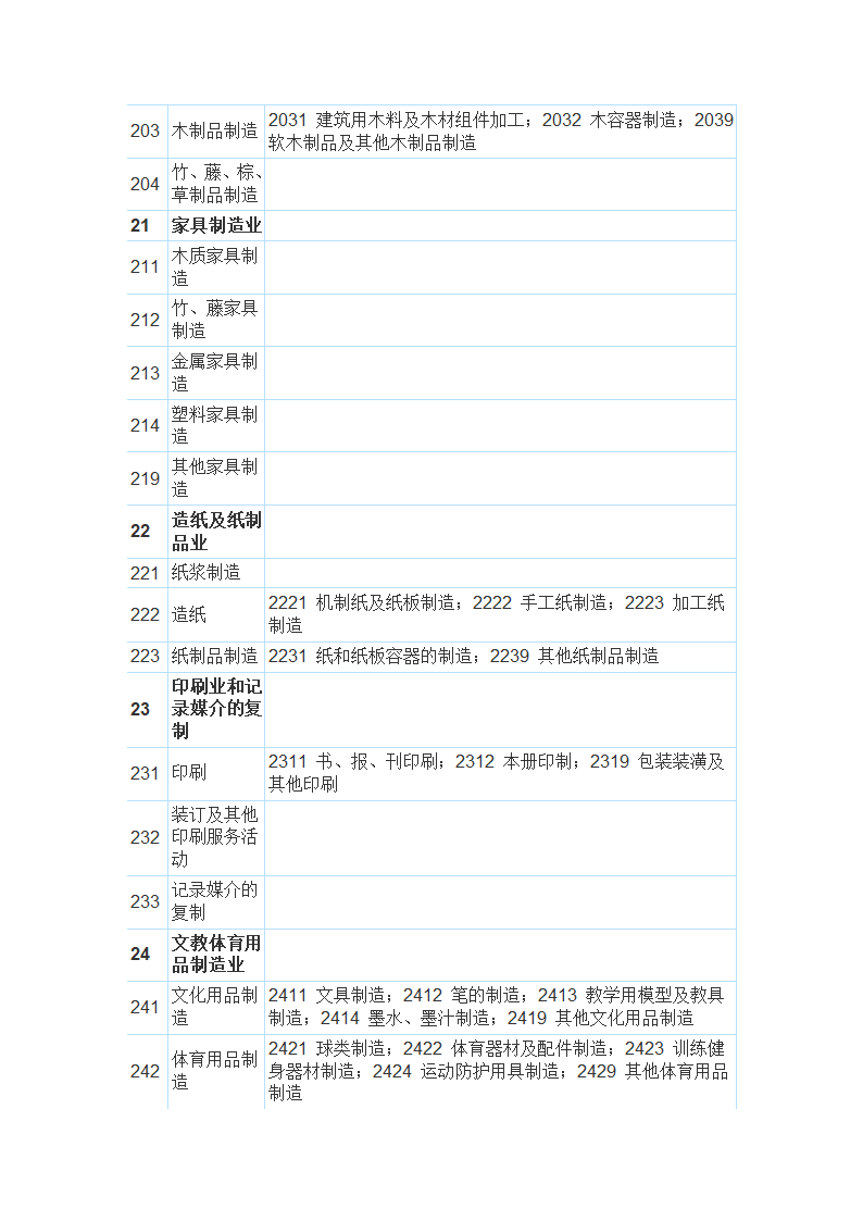 国民经济行业分类与代码查询表第6页