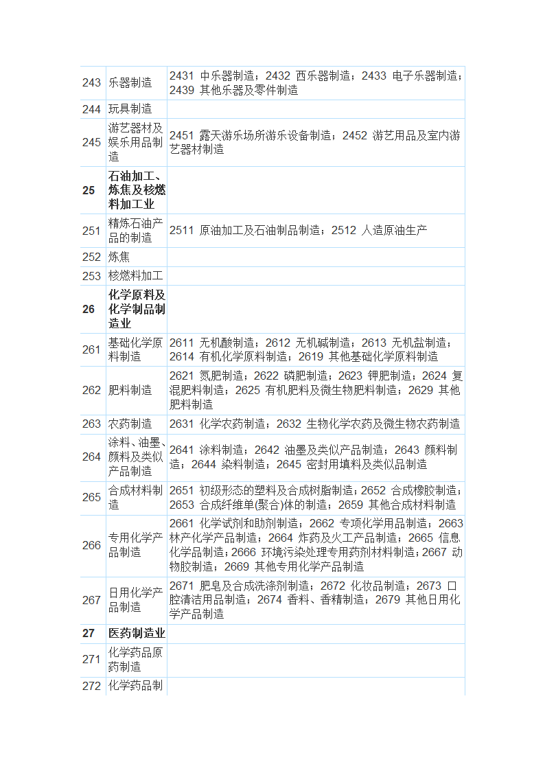 国民经济行业分类与代码查询表第7页