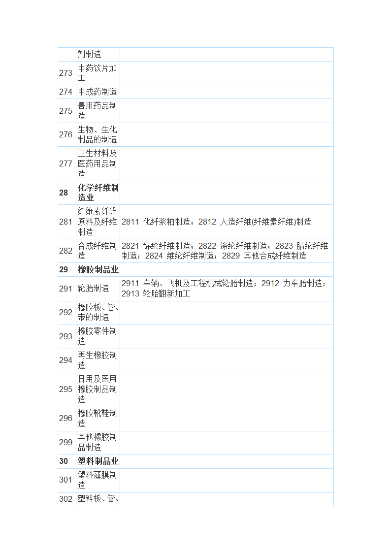 国民经济行业分类与代码查询表第8页