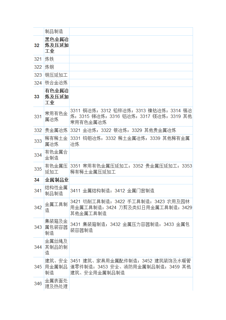 国民经济行业分类与代码查询表第10页