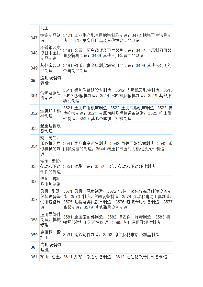 国民经济行业分类与代码查询表第11页