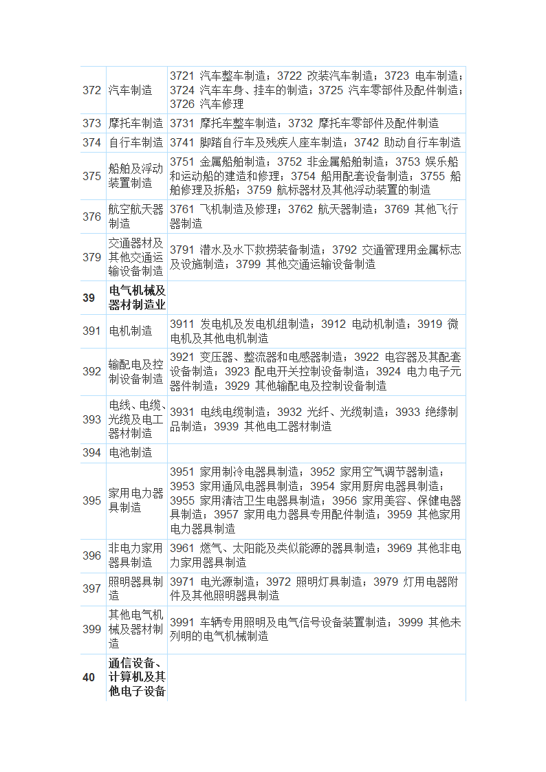 国民经济行业分类与代码查询表第13页